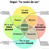 undefined Una Lectura del IKIGAI