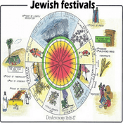 Podcast Jewish Holiday's Series with Rabbi Yosef Mizrachi