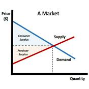 Podcast Oxford College Principles of Microeconomics Course