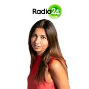 Podcast Immagini