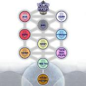 Podcast Kabbalah & Relationships