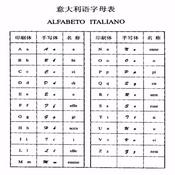 Podcast 乔瓦娜讲意大利语基础音标